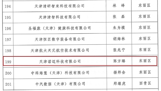 諾邁科技團(tuán)隊(duì)成功入選《2020年天津市市級(jí)重點(diǎn)支持的“項(xiàng)目 團(tuán)隊(duì)”名單》